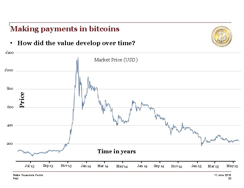 Making payments in bitcoins • How did the value develop over time? 1’ 200