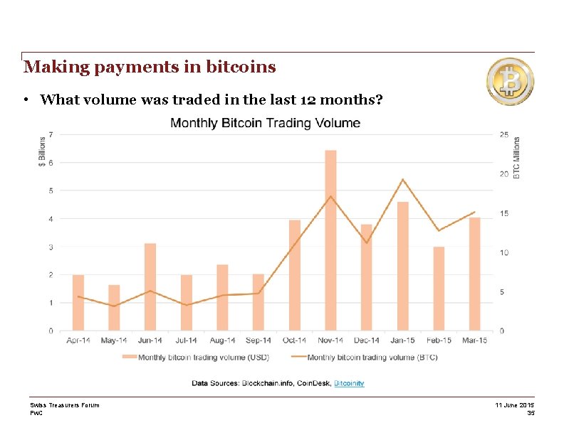 Making payments in bitcoins • What volume was traded in the last 12 months?