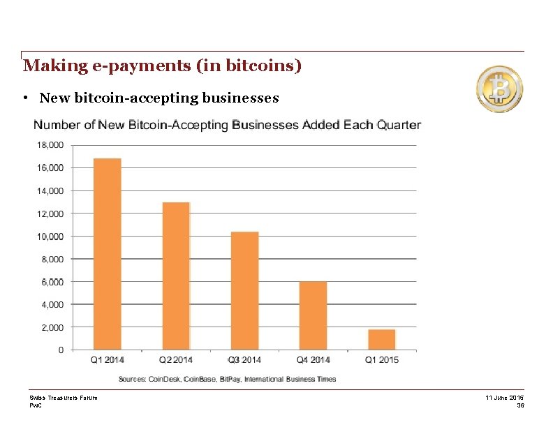 Making e-payments (in bitcoins) • New bitcoin-accepting businesses Swiss Treasurers Forum Pw. C 11