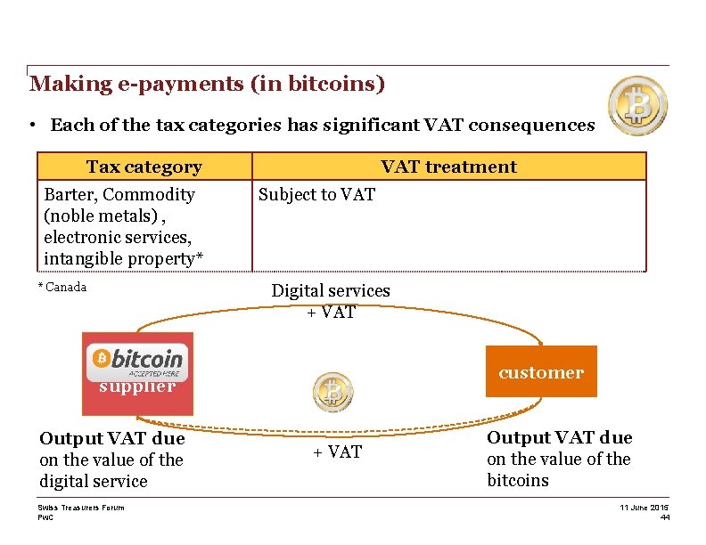 Making e-payments (in bitcoins) • Each of the tax categories has significant VAT consequences