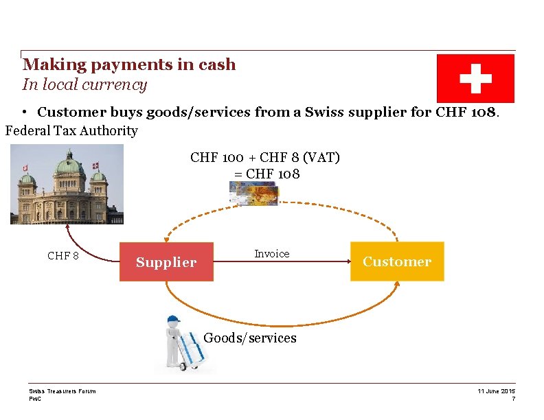 Making payments in cash In local currency • Customer buys goods/services from a Swiss