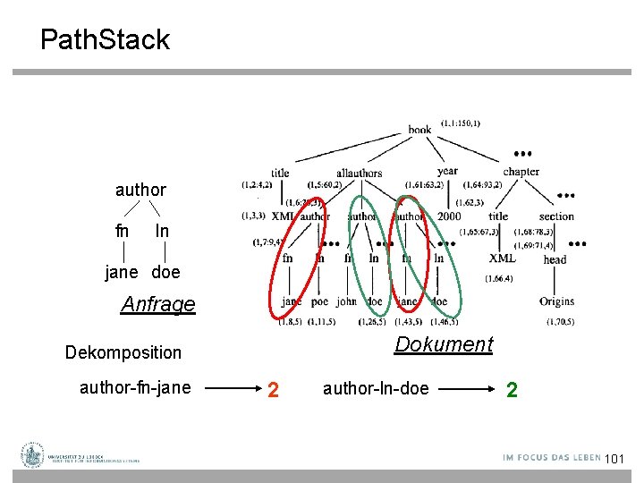 Path. Stack author fn ln jane doe Anfrage Dokument Dekomposition author-fn-jane 2 author-ln-doe 2