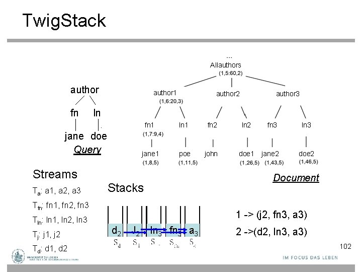 Twig. Stack Allauthors author fn author 1 author 2 ln jane doe Query fn