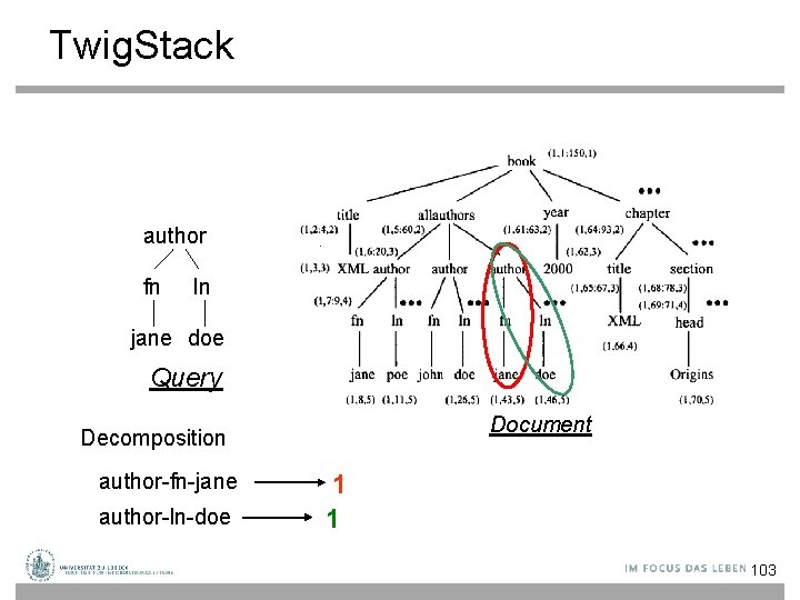 Twig. Stack author fn ln jane doe Query Document Decomposition author-fn-jane author-ln-doe 1 1