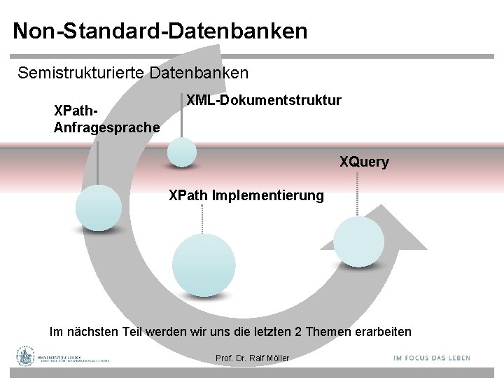 Non-Standard-Datenbanken Semistrukturierte Datenbanken XPath. Anfragesprache XML-Dokumentstruktur XQuery XPath Implementierung Im nächsten Teil werden wir