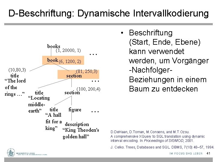 D-Beschriftung: Dynamische Intervallkodierung books (1, 20000, 1) book (6, 1200, 2) (10, 80, 3)