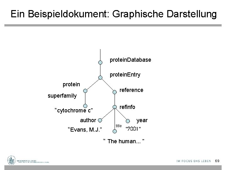 Ein Beispieldokument: Graphische Darstellung protein. Database protein. Entry protein reference superfamily refinfo “cytochrome c”