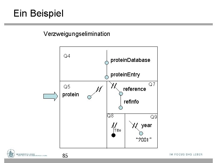 Ein Beispiel Verzweigungselimination Q 4 protein. Database protein. Entry Q 5 protein // //