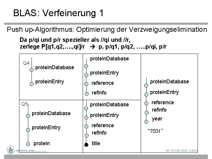 BLAS: Verfeinerung 1 Push up-Algorithmus: Optimierung der Verzweigungselimination Da p/qi und p/r spezieller als