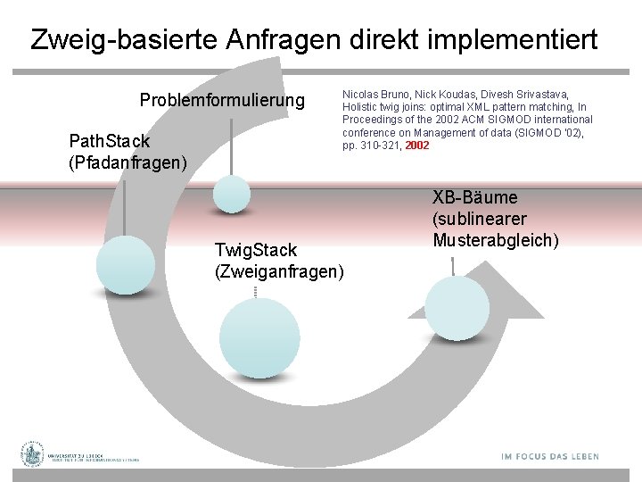 Zweig-basierte Anfragen direkt implementiert Problemformulierung Path. Stack (Pfadanfragen) Nicolas Bruno, Nick Koudas, Divesh Srivastava,