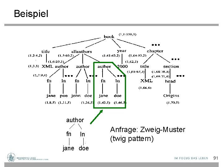 Beispiel author fn ln Anfrage: Zweig-Muster (twig pattern) jane doe 91 