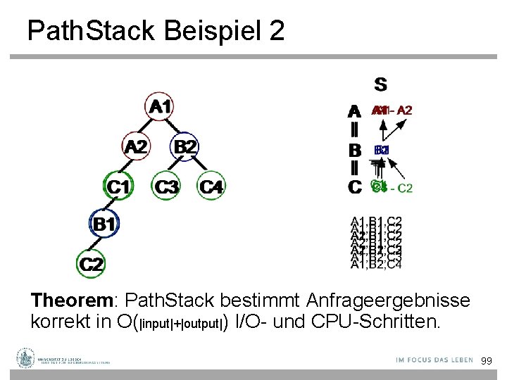 Path. Stack Beispiel 2 Theorem: Path. Stack bestimmt Anfrageergebnisse korrekt in O(|input|+|output|) I/O- und