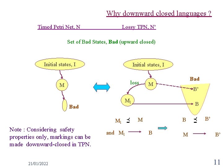 Why downward closed languages ? Timed Petri Net, N Lossy TPN, N’ Set of