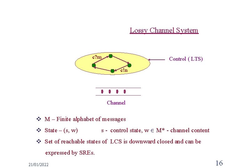 Lossy Channel System c? m Control ( LTS) c!n Channel v M – Finite