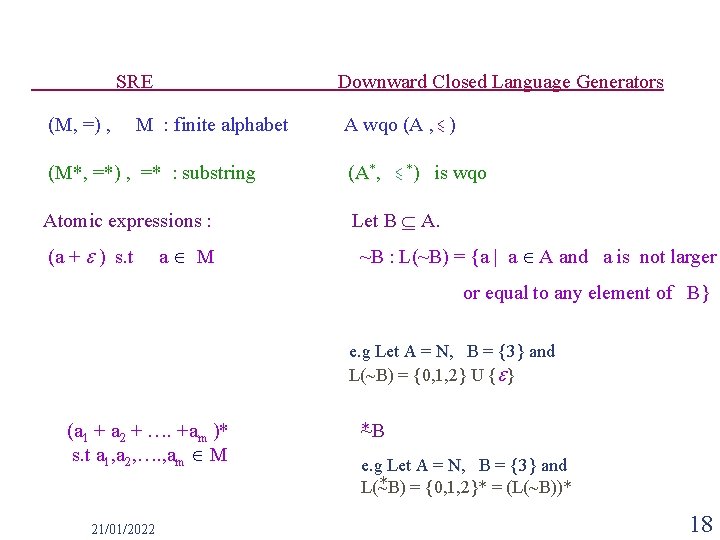 SRE (M, =) , Downward Closed Language Generators M : finite alphabet A wqo