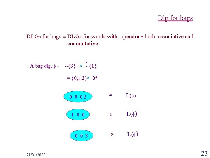 Dlg for bags DLGs for bags DLGs for words with operator • both associative