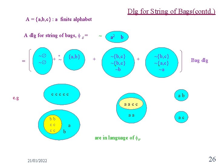 Dlg for String of Bags(contd. ) A = {a, b, c} : a finite