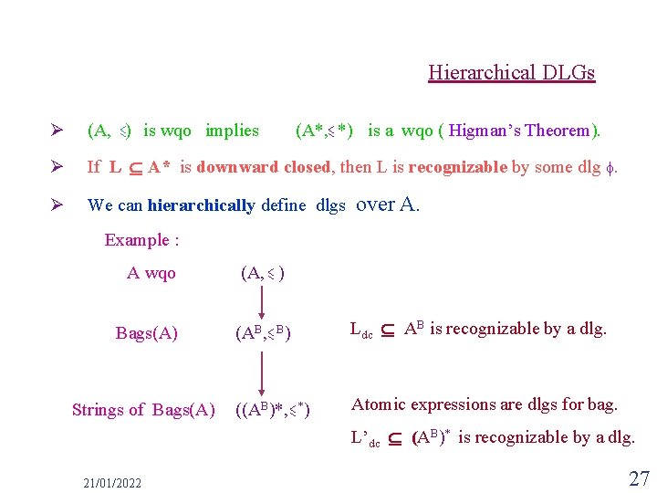 Hierarchical DLGs Ø (A, ) is wqo implies Ø If L A* is downward