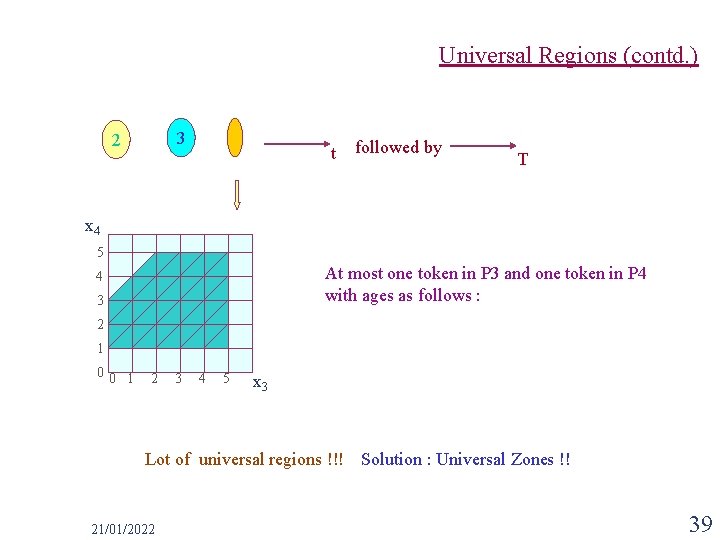 Universal Regions (contd. ) 3 2 t followed by T x 4 5 At