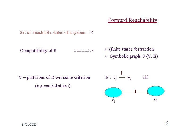 Forward Reachability Set of reachable states of a system – R Computability of R