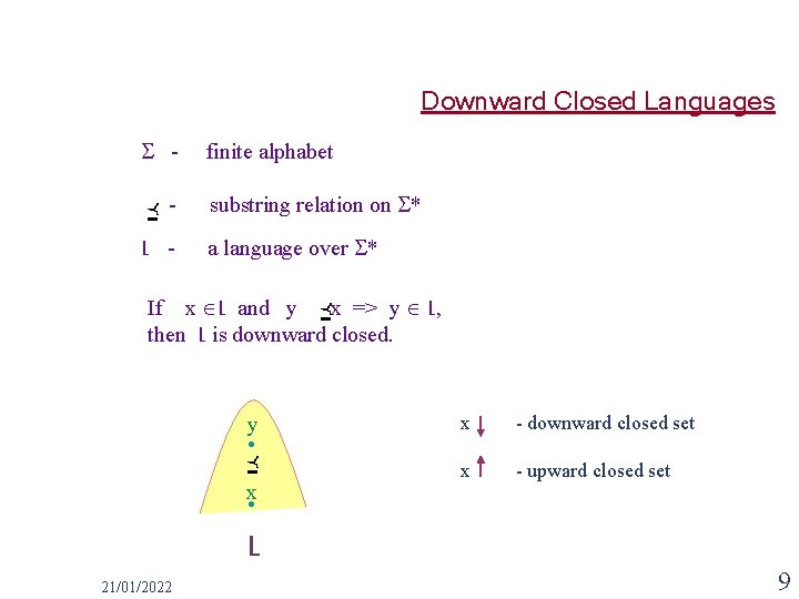 Downward Closed Languages L - finite alphabet substring relation on * a language over