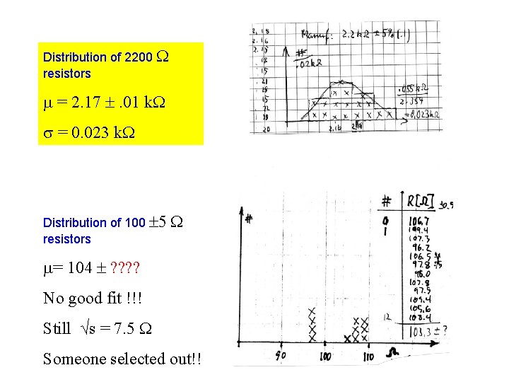 Distribution of 2200 resistors = 2. 17 . 01 k = 0. 023 k