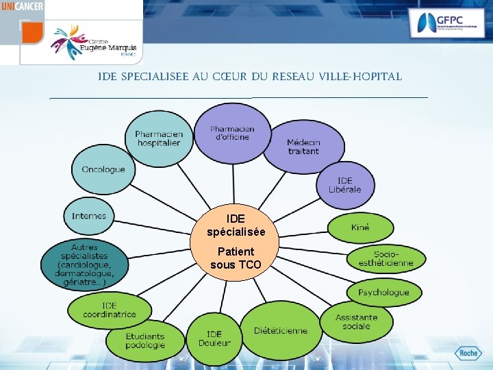 IDE SPECIALISEE AU CŒUR DU RESEAU VILLE-HOPITAL IDE spécialisée Patient sous TCO 
