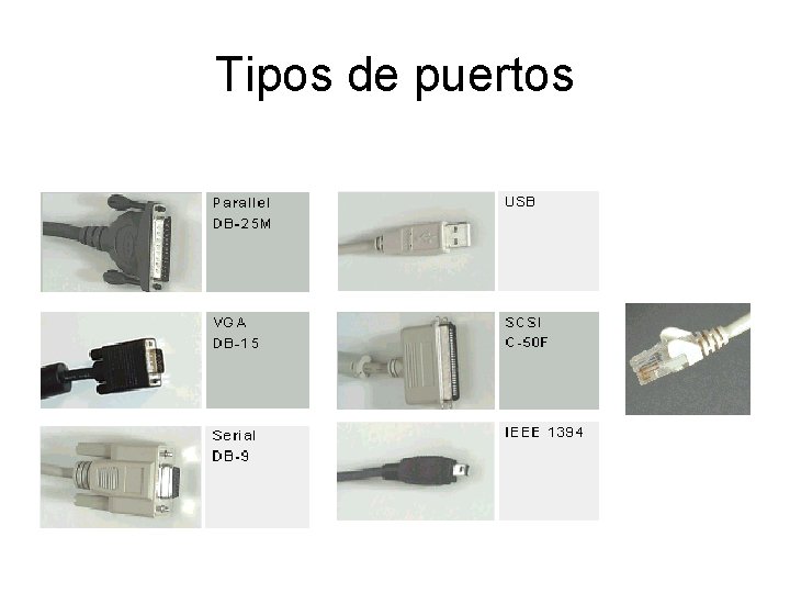 Tipos de puertos 