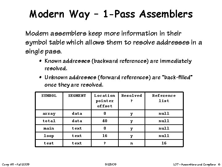 Modern Way – 1 -Pass Assemblers Modern assemblers keep more information in their symbol