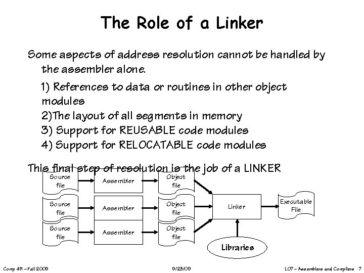 The Role of a Linker Some aspects of address resolution cannot be handled by