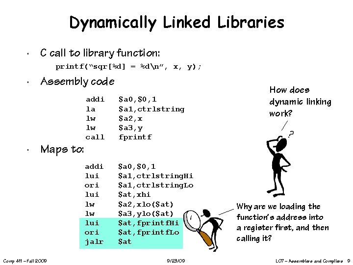 Dynamically Linked Libraries ∙ C call to library function: printf(“sqr[%d] = %dn”, x, y);