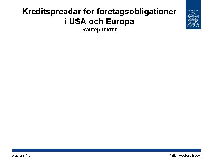 Kreditspreadar företagsobligationer i USA och Europa Räntepunkter Diagram 1: 9 Källa: Reuters Ecowin 