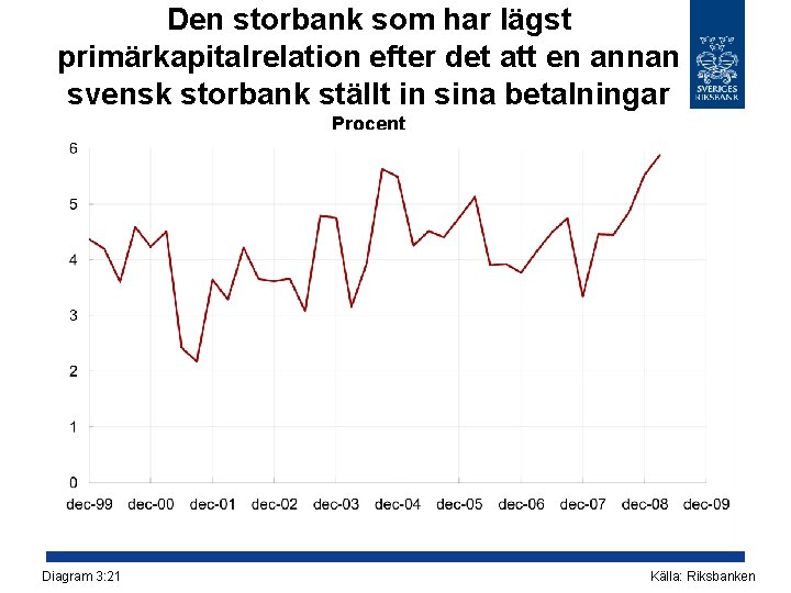 Den storbank som har lägst primärkapitalrelation efter det att en annan svensk storbank ställt