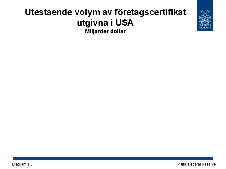 Utestående volym av företagscertifikat utgivna i USA Miljarder dollar Diagram 1: 3 Källa: Federal