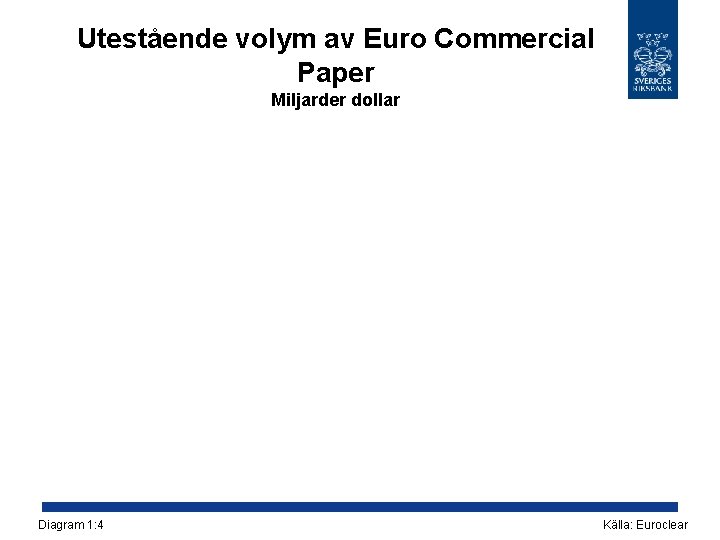 Utestående volym av Euro Commercial Paper Miljarder dollar Diagram 1: 4 Källa: Euroclear 