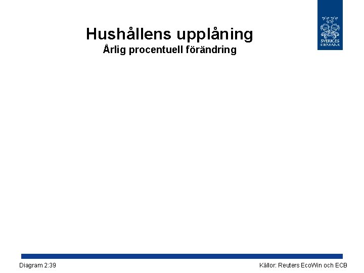 Hushållens upplåning Årlig procentuell förändring Diagram 2: 39 Källor: Reuters Eco. Win och ECB