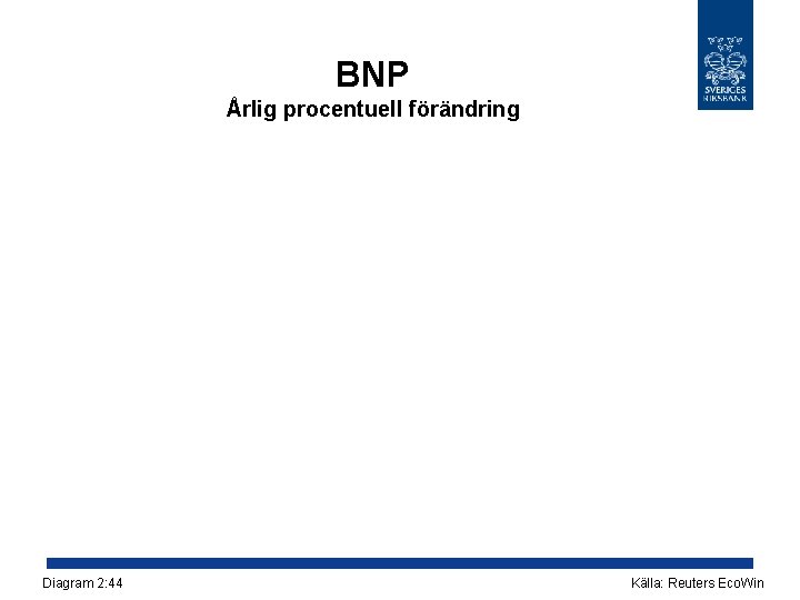 BNP Årlig procentuell förändring Diagram 2: 44 Källa: Reuters Eco. Win 