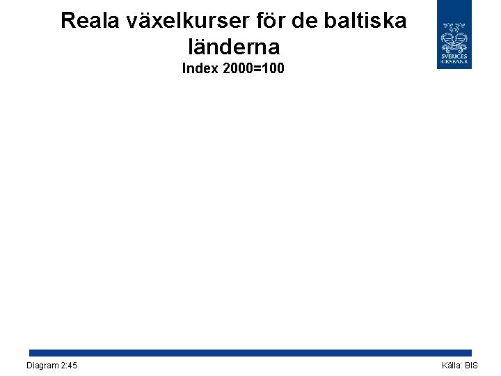 Reala växelkurser för de baltiska länderna Index 2000=100 Diagram 2: 45 Källa: BIS 