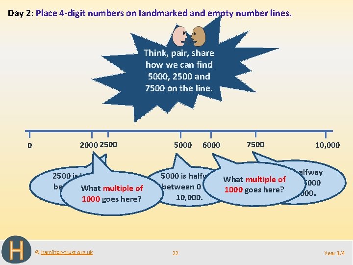 Day 2: Place 4 -digit numbers on landmarked and empty number lines. Think, pair,