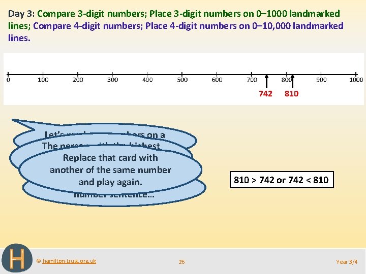 Day 3: Compare 3 -digit numbers; Place 3 -digit numbers on 0– 1000 landmarked