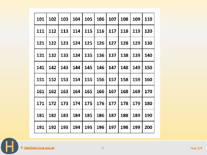 © hamilton-trust. org. uk 6 Year 3/4 