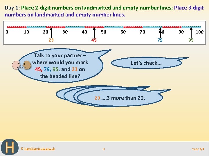 Day 1: Place 2 -digit numbers on landmarked and empty number lines; Place 3