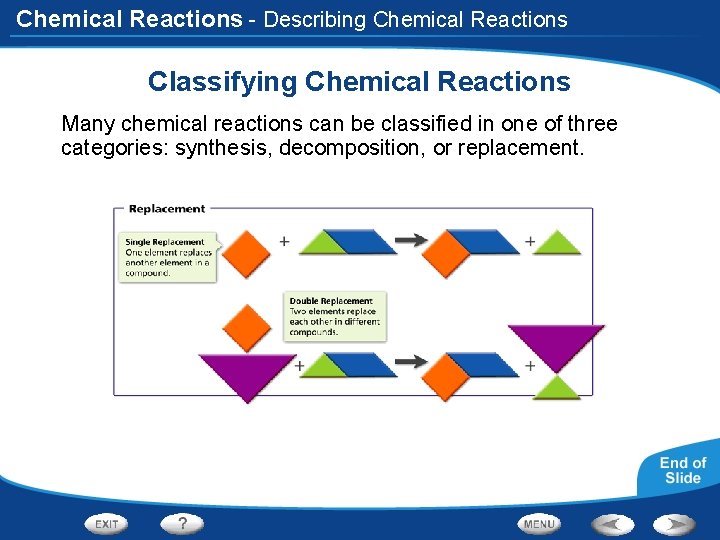 Chemical Reactions - Describing Chemical Reactions Classifying Chemical Reactions Many chemical reactions can be