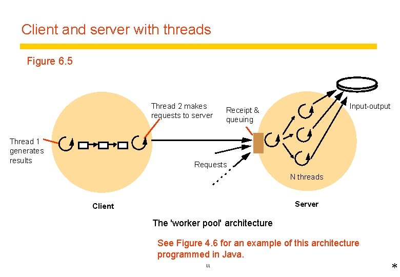 Client and server with threads Figure 6. 5 Thread 2 makes requests to server