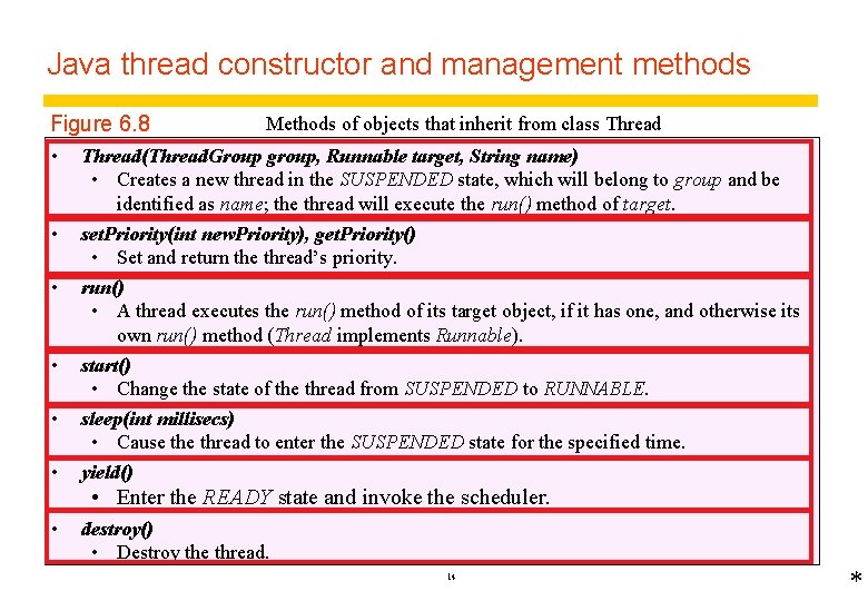 Java thread constructor and management methods Figure 6. 8 • • • Methods of