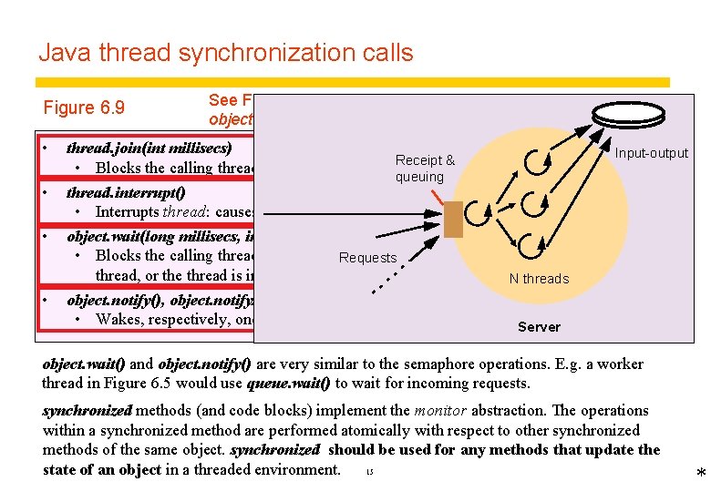 Java thread synchronization calls Figure 6. 9 • • See Figure 12. 17 for