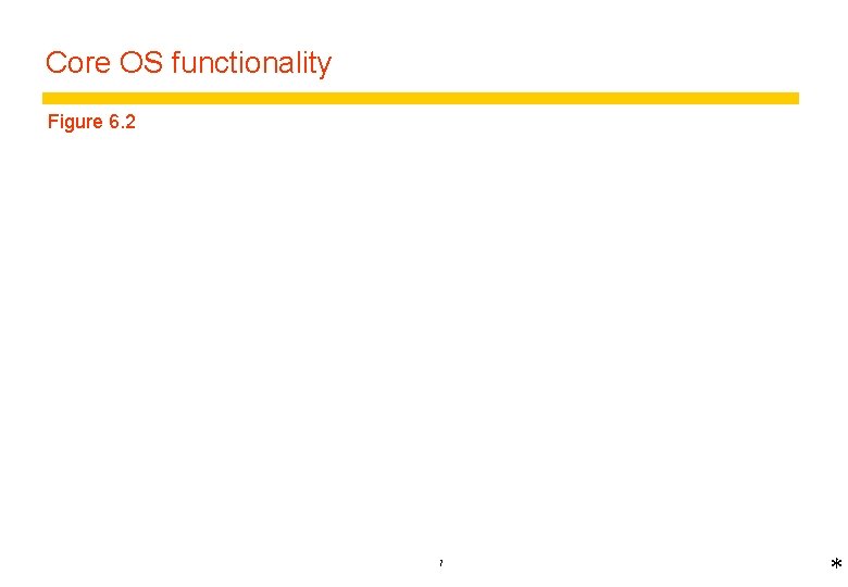 Core OS functionality Figure 6. 2 7 * 