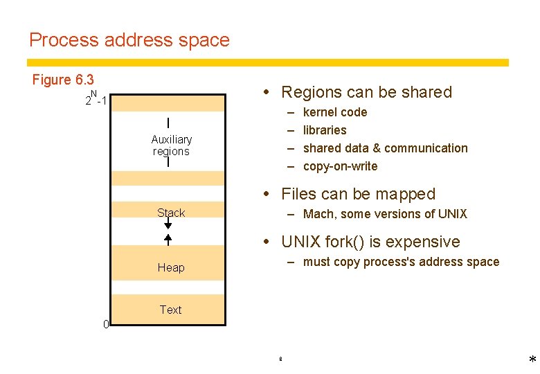 Process address space Figure 6. 3 Regions can be shared N 2 -1 –