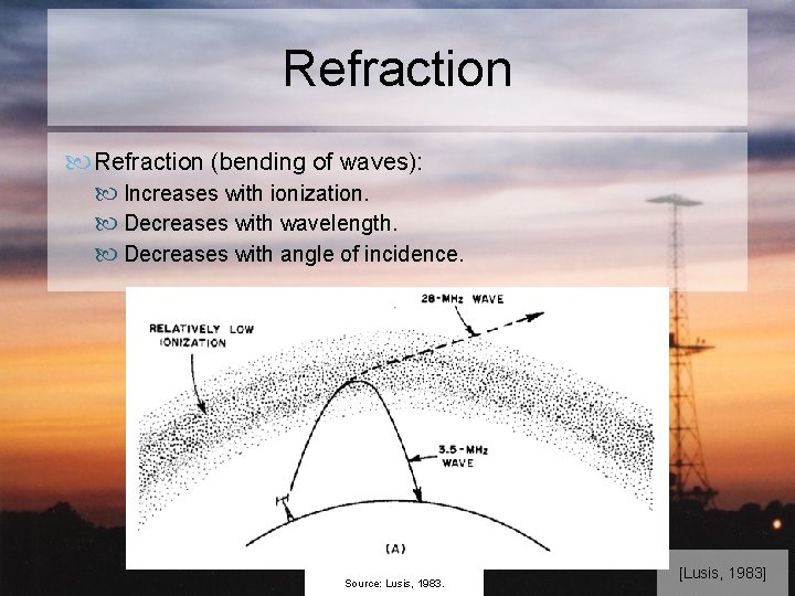 Refraction (bending of waves): Increases with ionization. Decreases with wavelength. Decreases with angle of