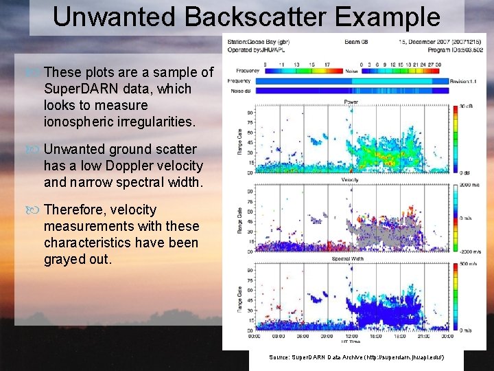 Unwanted Backscatter Example These plots are a sample of Super. DARN data, which looks